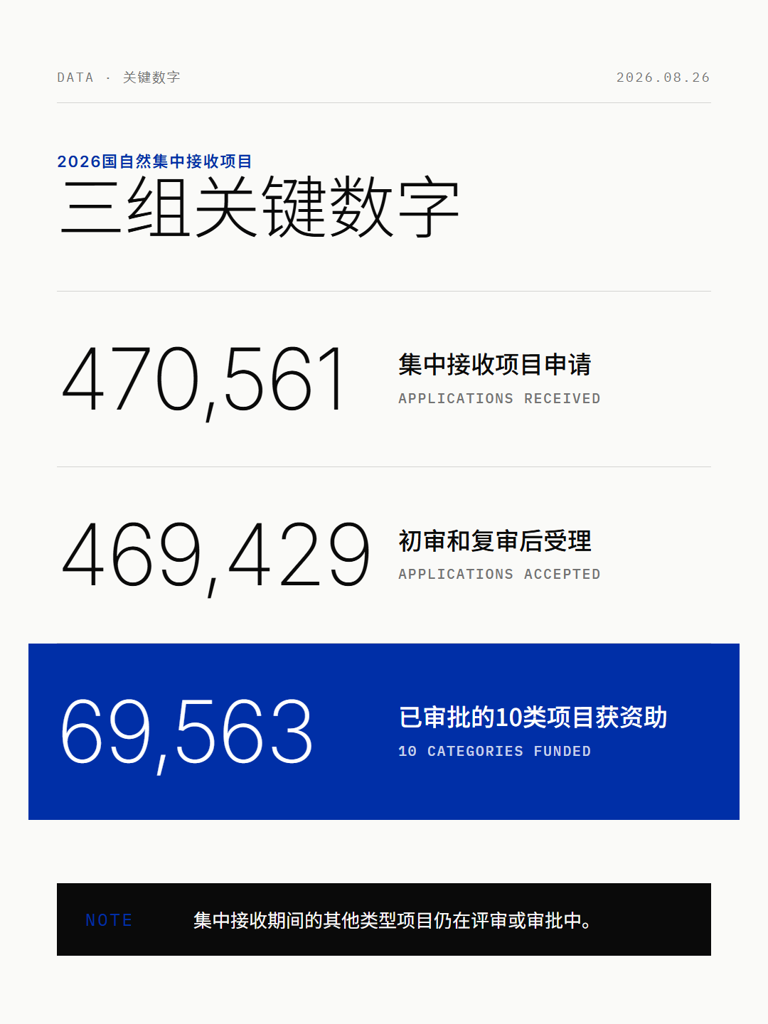 wechat-body-01-key-numbers.png